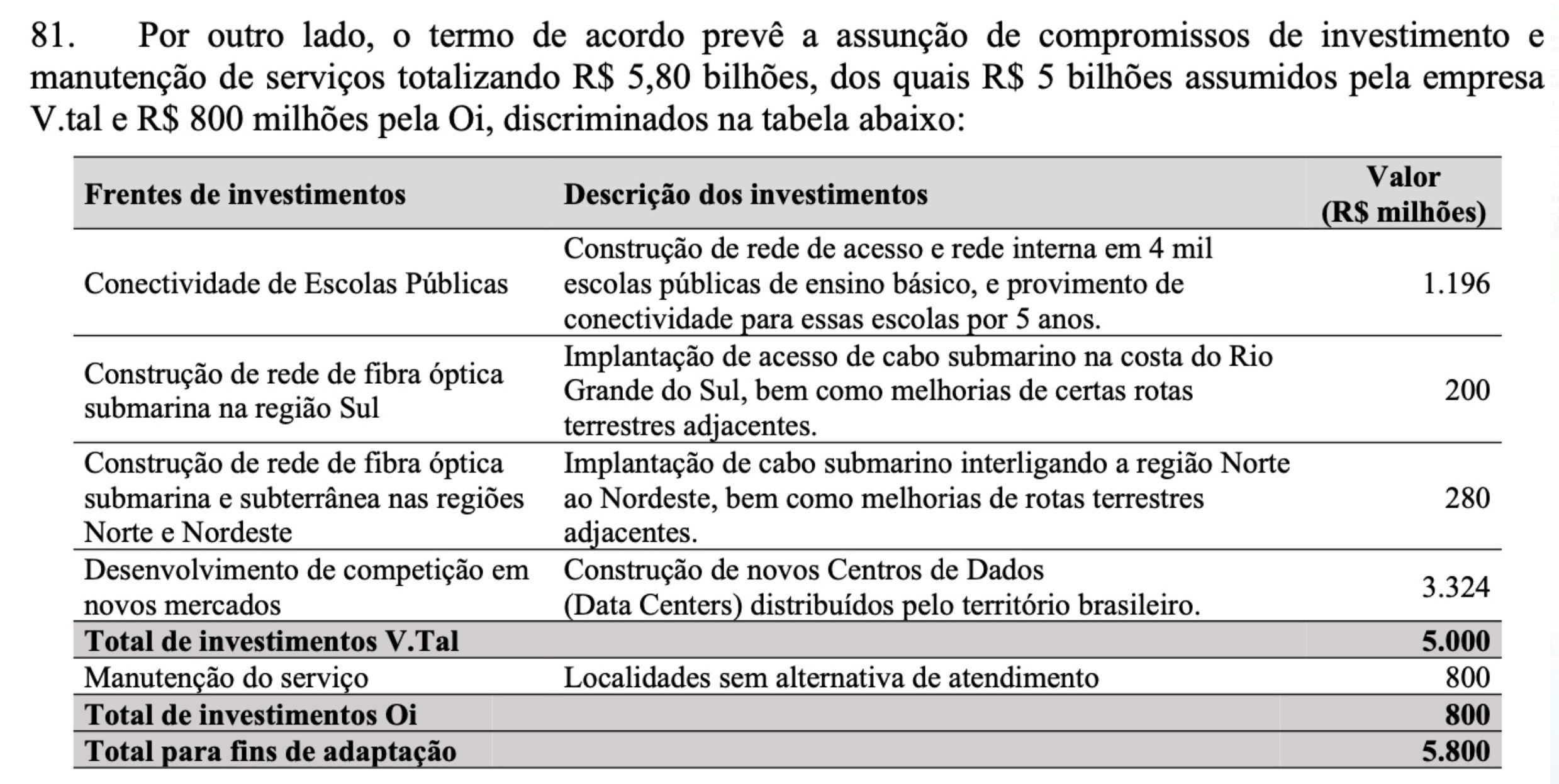 COMPROMISSOS%20ACORDO%20OI